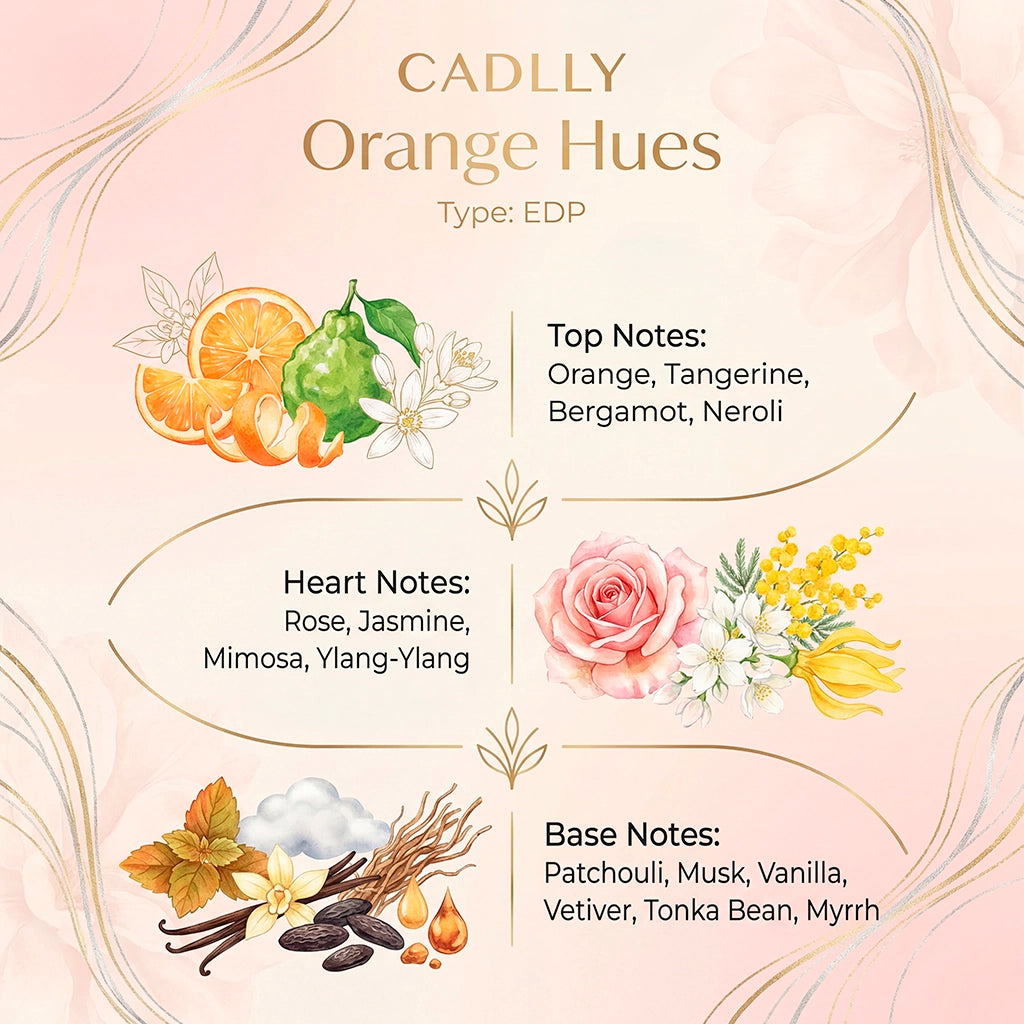 Product label for 'CADLLY Orange Hues' EDP with floral and fruit illustrations on a pink background.
