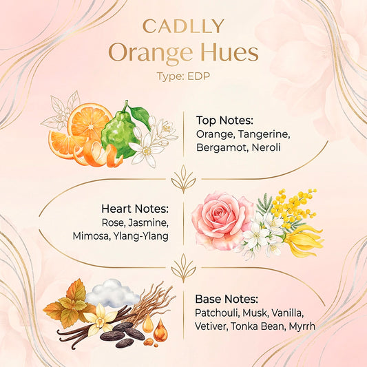Product label for 'CADLLY Orange Hues' EDP with floral and fruit illustrations on a pink background.